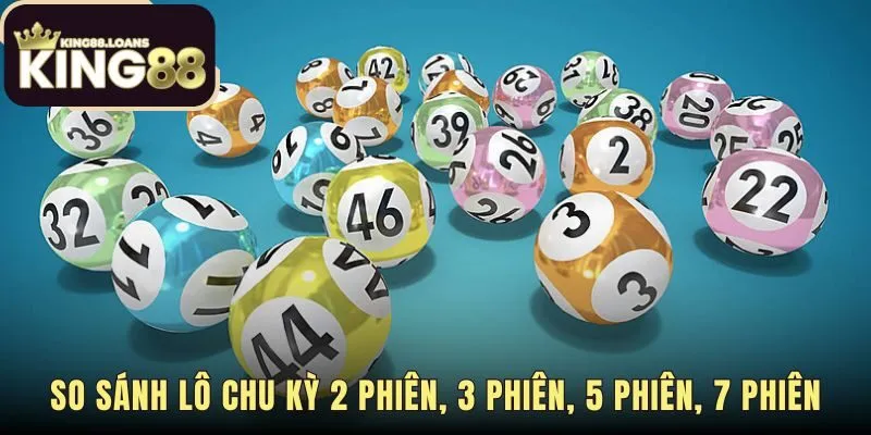Bảng so sánh chu kỳ nuôi lô từ 2 đến 7 phiên theo mức vốn